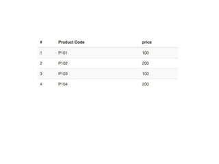 Modules 
Browser.drive() {! 
! to ProductPage! 
! products.each{ product ->! 
! ! println "${product.productCode} -> ${pro...