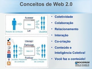 Conceitos de Web 2.0 Coletividade Colaboração Relacionamento Interação Co-criação Conteúdo e Inteligência Coletiva! Você faz o conteúdo! 