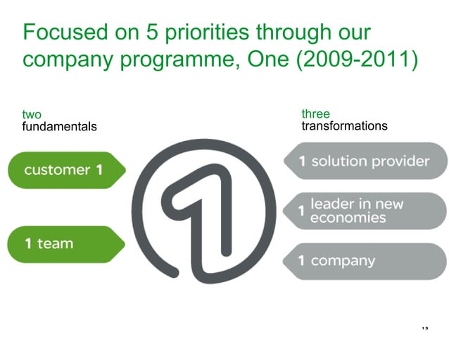 schneider-electric-ppt