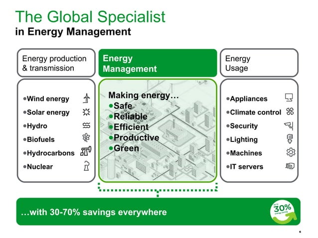 schneider-electric-ppt