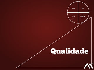 Plan Do
CheckAct
Qualidade
 
