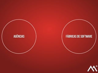 Agências Fábricas de Software
 