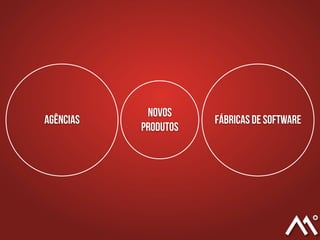 Agências Fábricas de Software
Novos
Produtos
 