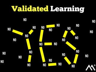 NO
NO
NO
NO
NO NO
NO
NO
NO
NO
NO
NO
NO
NO
NO
NO
NO
NO
NO
NO
NO NO
NO
NO
NO
NO
NO
NO
Validated Learning
 