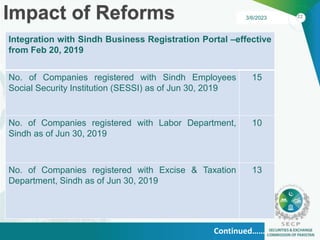 SECP-Company Registration (1).pptx