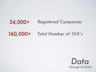 Registered Companies34,000+
Data*(through Q3 2016)
 