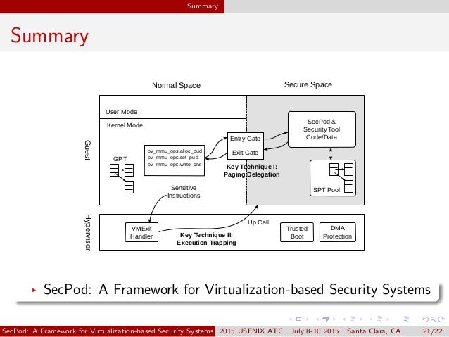 Secpod A Framework For Virtualization Based Security Systems - 42
