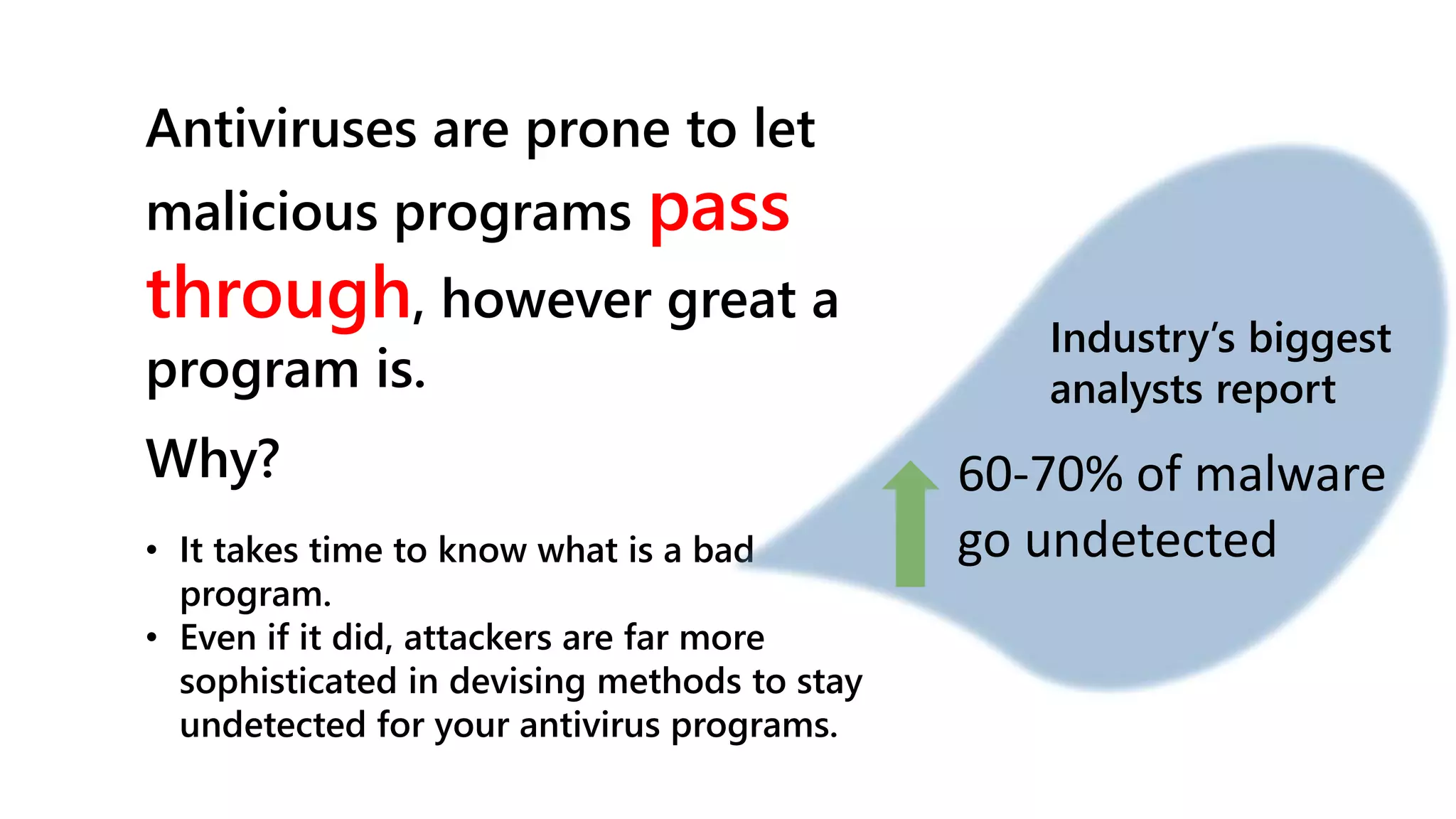 Antiviruses are prone to let
malicious programs pass
through, however great a
program is.
• It takes time to know what is a bad
program.
• Even if it did, attackers are far more
sophisticated in devising methods to stay
undetected for your antivirus programs.
Why? 60-70% of malware
go undetected
Industry’s biggest
analysts report
 