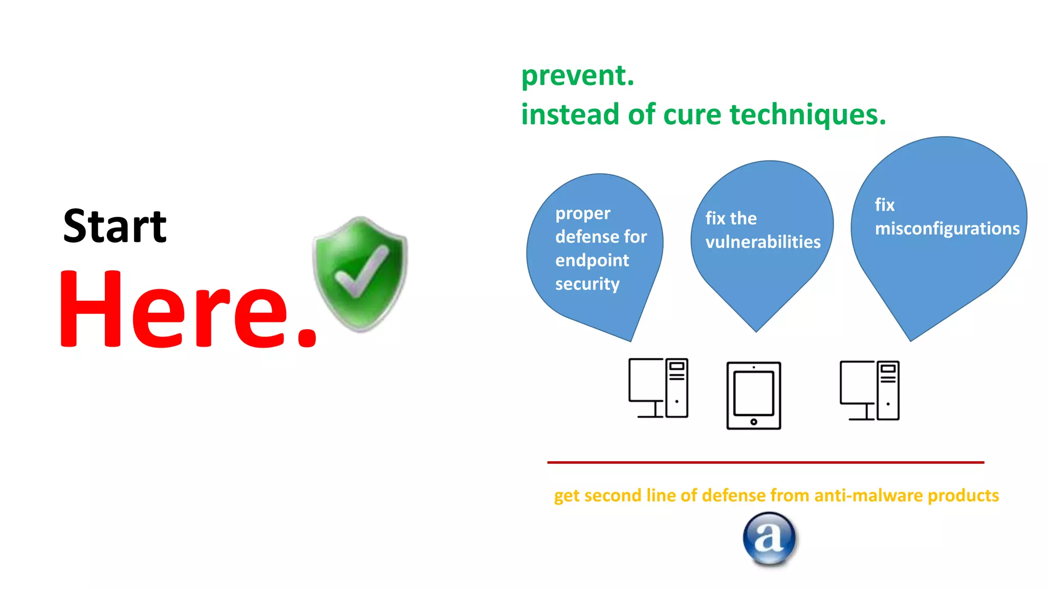 prevent.
instead of cure techniques.
get second line of defense from anti-malware products
Here.
proper
defense for
endpoint
security
fix the
vulnerabilities
or misconfigurations
fix
misconfigurationsStart
 