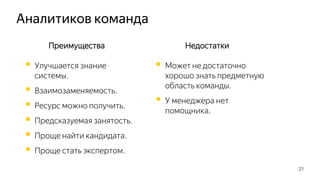 Недостатки
 Может не достаточно
хорошо знать предметную
область команды.
 У менеджера нет
помощника.
Преимущества
 Улучшается знание
системы.
 Взаимозаменяемость.
 Ресурс можно получить.
 Предсказуемая занятость.
 Проще найти кандидата.
 Проще стать экспертом.
Аналитиков команда
21
 