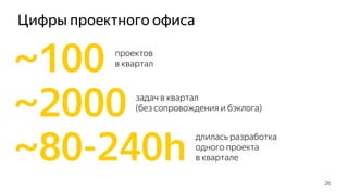 Цифры проектного офиса
26
проектов
в квартал
длилась разработка
одного проекта
в квартале
задач в квартал
(без сопровождения и бэклога)
 