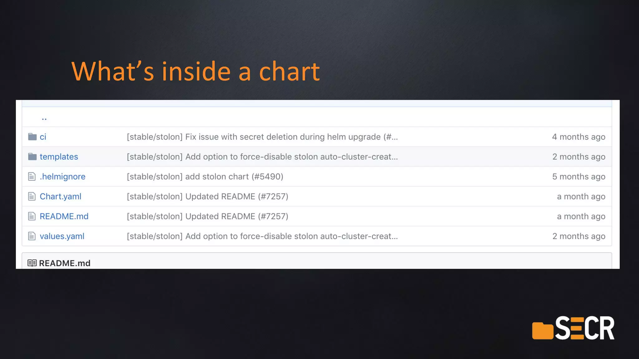 What’s inside a chart
 