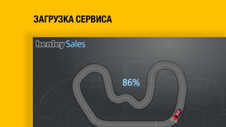 ЗАГРУЗКА СЕРВИСА
 