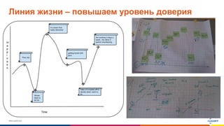 www.luxoft.com
Линия жизни – повышаем уровень доверия
 