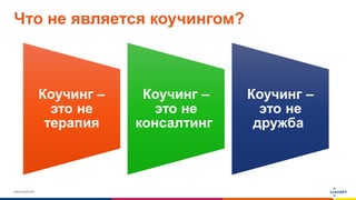 www.luxoft.com
Что не является коучингом?
Коучинг –
это не
терапия
Коучинг –
это не
консалтинг
Коучинг –
это не
дружба
 