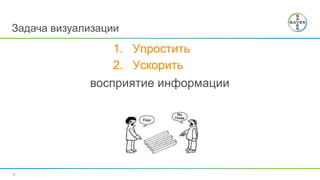 восприятие информации
14
Задача визуализации
1. Упростить
2. Ускорить
 