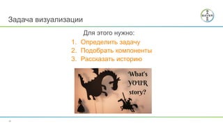 Для этого нужно:
15
Задача визуализации
1. Определить задачу
2. Подобрать компоненты
3. Рассказать историю
 