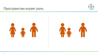 17
Пространство играет роль
 