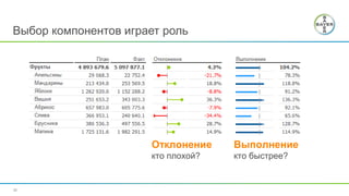 23
Выбор компонентов играет роль
Отклонение
кто плохой?
Выполнение
кто быстрее?
 