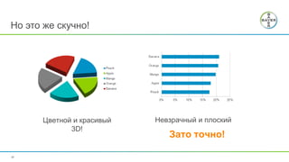 26
Но это же скучно!
Цветной и красивый
3D!
Невзрачный и плоский
Зато точно!
 