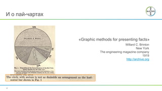 27
И о пай-чартах
«Graphic methods for presenting facts»
Willard C. Brinton
New York
The engineering magazine company
1919
http://archive.org
 