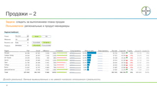 32
Продажи – 2
Дизайн реальный, данные вымышленные и не имеют никакого отношения к реальности
Задача: следить за выполнением плана продаж
Пользователи: региональные и продукт-менеджеры
 