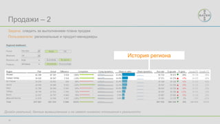 34
Продажи – 2
Дизайн реальный, данные вымышленные и не имеют никакого отношения к реальности
Задача: следить за выполнением плана продаж
Пользователи: региональные и продукт-менеджеры
История региона
 