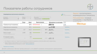 39
Показатели работы сотрудников
Дизайн реальный, данные вымышленные и не имеют никакого отношения к реальности
Задача: контролировать
индивидуальные показатели
Пользователи: полевые
сотрудники, с ноутбуков и
планшетов
Месяцы
 