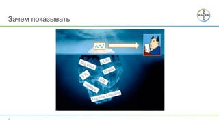 Зачем показывать
4
 