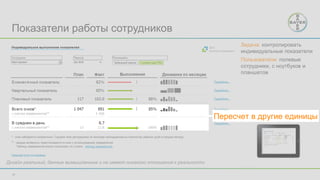 41
Показатели работы сотрудников
Дизайн реальный, данные вымышленные и не имеют никакого отношения к реальности
Задача: контролировать
индивидуальные показатели
Пользователи: полевые
сотрудники, с ноутбуков и
планшетов
Пересчет в другие единицы
 