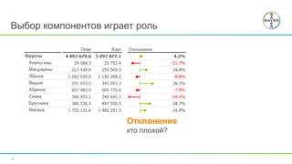 21
Выбор компонентов играет роль
Отклонение
кто плохой?
Выполнение
кто быстрее?
 