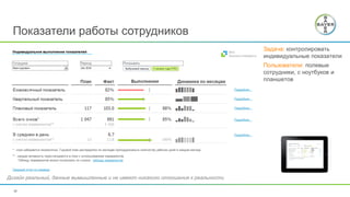 38
Показатели работы сотрудников
Дизайн реальный, данные вымышленные и не имеют никакого отношения к реальности
Задача: контролировать
индивидуальные показатели
Пользователи: полевые
сотрудники, с ноутбуков и
планшетов
 