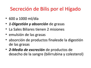 Secreción de Bilis por el Hígado
• 600 a 1000 ml/día
• 1-Digestión y absorción de grasas
• La Sales Biliares tienen 2 misiones
• emulsión de las grasas
• absorción de productos finalesde la digestión
de las grasas
• 2-Medio de excreción de productos de
desecho de la sangre (bilirrubina y colesterol)
 