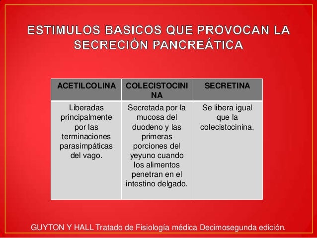Secrecion pancreatica Secrecion pancreatica