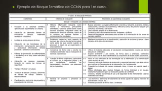  Ejemplo de Bloque Temático de CCNN para 1er curso.
 
