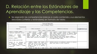 D. Relación entre los Estándares de
Aprendizaje y las Competencias.
 Se asignarán las competencias básicas a cada contenido y sus elementos
asociados (criterios y estándares) en formato de tabla:
 