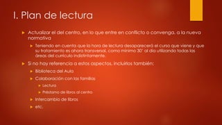 I. Plan de lectura 
 Actualizar el del centro, en lo que entre en conflicto o convenga, a la nueva 
normativa 
 Teniendo en cuenta que la hora de lectura desaparecerá el curso que viene y que 
su tratamiento es ahora transversal, como mínimo 30’ al día utilizando todas las 
áreas del currículo indistintamente. 
 Si no hay referencia a estos aspectos, incluirlos también: 
 Biblioteca del Aula 
 Colaboración con las familias 
 Lectura 
 Préstamo de libros al centro 
 Intercambio de libros 
 etc. 
 