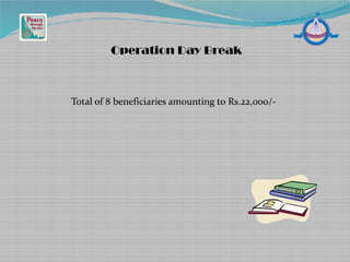 Total of 8 beneficiaries amounting to Rs.22,000/-
Operation Day Break
 