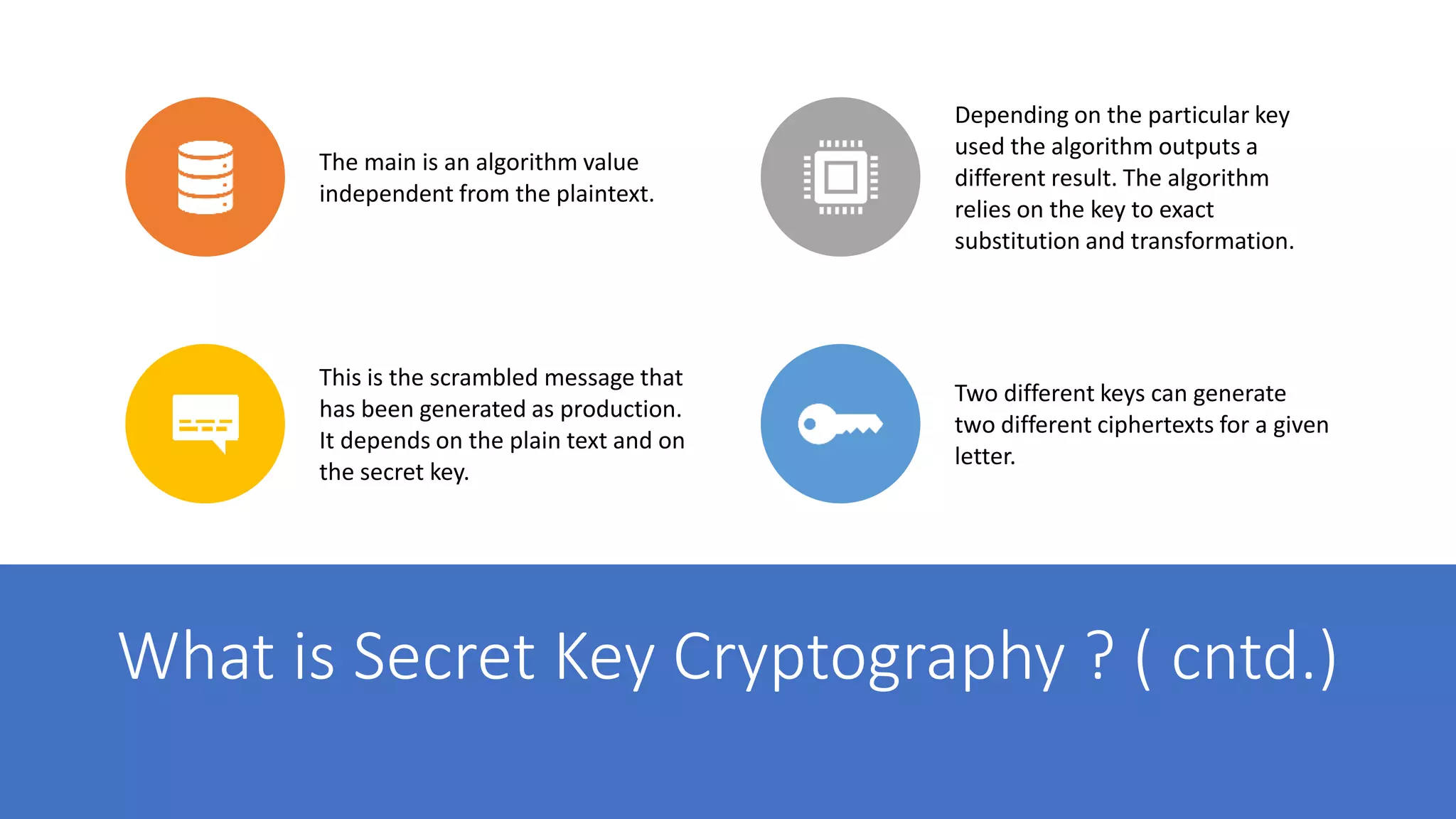 Secret-Key-Cryptography-ppt-by-alljobs.co_.in_.pptx