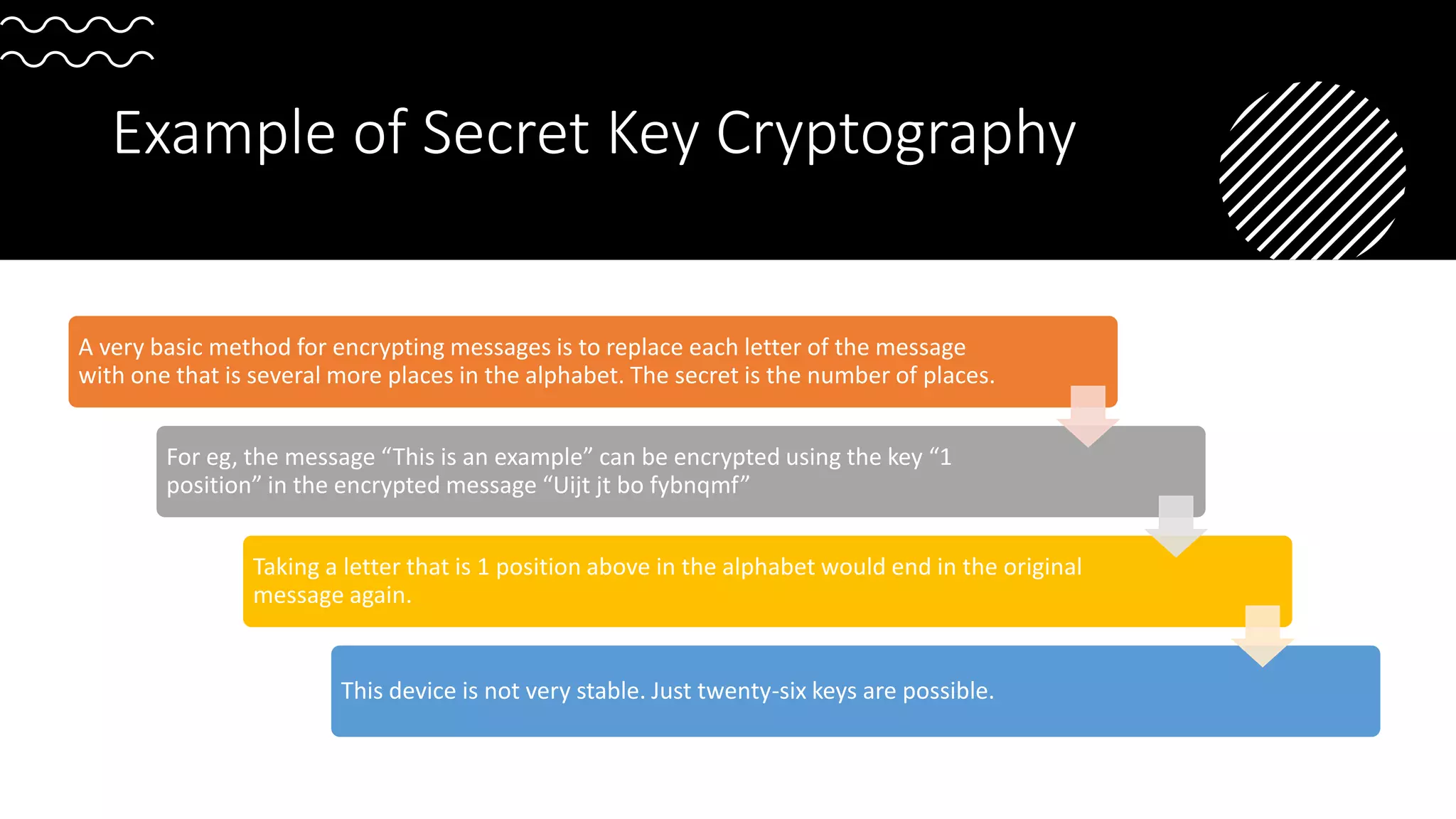 Secret-Key-Cryptography-ppt-by-alljobs.co_.in_.pptx