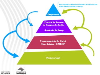 Jazz Sinfônica, Orquestra Sinfônica do Theatro São
                Pedro, Banda Sinfônica e Osesp



      Orquestras


   Festival de Inverno
  de Campos do Jordão

   Academia da Osesp



Conservatório de Tatuí
Tom Jobim – EMESP




     Projeto Guri
 