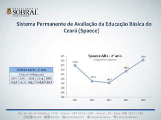 Sistema Permanente de Avaliação da Educação Básica do
Ceará (Spaece)
SPAECE ALFA – 2º ano
Língua Portuguesa
2011 2012 2013 2014 2015
214,8 197,6 195,7 208,6 220,8
214.8
197.6
195.7
208.6
220.8
180
185
190
195
200
205
210
215
220
225
2011 2012 2013 2014 2015
 