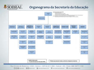 CONSELHOS MUNICIPAIS VINCULADOS:
• Conselhos Escolares (CE);
• Conselho Municipal de Educação (CME);
• Conselho Municipal de Alimentação Escolar (CMAE);
• Conselho Municipal de Acompanhamento e Controle Social do Fundo de Manutenção e Desenvolvimento
da Educação Básica e de Valorizaçãodos Profissionais da Educação (CMFUNDEB);
• Conselho Municipal de Educação Superior, Técnica, Tecnológicae Universitária (CMESU).
FUNDO VINCULADO:
**Fundo Municipal de Educação (FME).
*Células que possuem núcleo, conforme o disposto no decreto.
Organograma da Secretaria da Educação
 