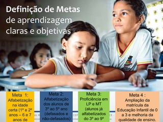 Meta 1:
Alfabetização
na idade
certa (1º e 2º
anos – 6 e 7
anos de
Meta 2:
Alfabetização
dos alunos de
3º ao 5º ano
(defasados e
não-defasados)
Meta 3:
Proficiência em
LP e MT
(alunos já
alfabetizados
do 3º ao 9º
Definição de Metas
de aprendizagem
claras e objetivas
Meta 4 :
Ampliação da
matrícula da
Educação Infantil de 0
a 3 e melhoria da
qualidade de ensino.
 