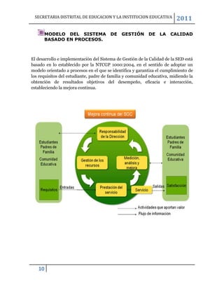 SECRETARIA DISTRITAL DE EDUCACION Y LA INSTITUCION EDUCATIVA            2011

      MODELO DEL SISTEMA                DE   GESTIÓN       DE    LA   CALIDAD
      BASADO EN PROCESOS.



El desarrollo e implementación del Sistema de Gestión de la Calidad de la SED está
basado en lo establecido por la NTCGP 1000:2004, en el sentido de adoptar un
modelo orientado a procesos en el que se identifica y garantiza el cumplimiento de
los requisitos del estudiante, padre de familia y comunidad educativa, midiendo la
obtención de resultados objetivos del desempeño, eficacia e interacción,
estableciendo la mejora continua.




   10
 