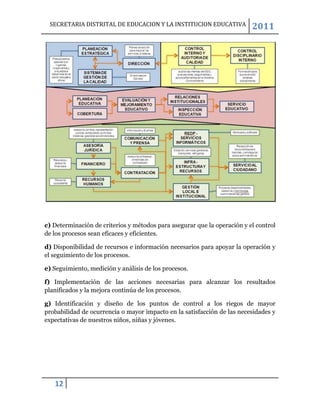 SECRETARIA DISTRITAL DE EDUCACION Y LA INSTITUCION EDUCATIVA             2011




c) Determinación de criterios y métodos para asegurar que la operación y el control
de los procesos sean eficaces y eficientes.

d) Disponibilidad de recursos e información necesarios para apoyar la operación y
el seguimiento de los procesos.

e) Seguimiento, medición y análisis de los procesos.

f) Implementación de las acciones necesarias para alcanzar los resultados
planificados y la mejora continúa de los procesos.

g) Identificación y diseño de los puntos de control a los riegos de mayor
probabilidad de ocurrencia o mayor impacto en la satisfacción de las necesidades y
expectativas de nuestros niños, niñas y jóvenes.




   12
 