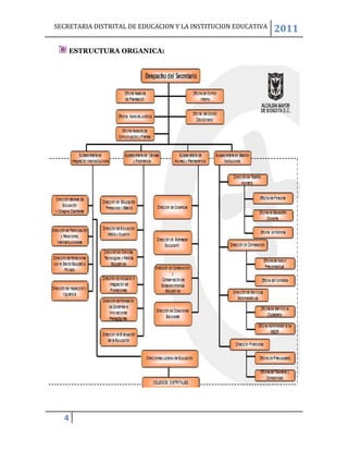 SECRETARIA DISTRITAL DE EDUCACION Y LA INSTITUCION EDUCATIVA   2011

    ESTRUCTURA ORGANICA:




  4
 