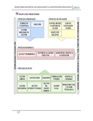 SECRETARIA DISTRITAL DE EDUCACION Y LA INSTITUCION EDUCATIVA   2011

      MAPA DE PROCESOS




  5
 