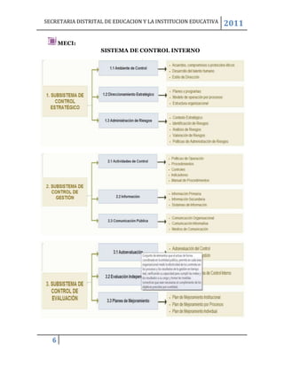 SECRETARIA DISTRITAL DE EDUCACION Y LA INSTITUCION EDUCATIVA   2011

      MECI:
                   SISTEMA DE CONTROL INTERNO




  6
 