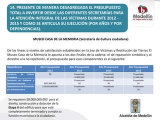 MUSEO CASA DE LA MEMORIA (Secretaría de Cultura ciudadana)
14. PRESENTE DE MANERA DESAGREGADA EL PRESUPUESTO
TOTAL A INVERTIR DESDE LAS DIFERENTES SECRETARÍAS PARA
LA ATENCIÓN INTEGRAL DE LAS VÍCTIMAS DURANTE 2012 -
2015 Y COMO SE ARTICULA SU EJECUCIÓN (POR AÑOS Y POR
DEPENDENCIAS).
Dependencia Año Presupuestal
2012
Año Presupuestal
2013
Año Presupuestal
2014
Año Presupuestal
2015
Secretaria de Cultura
Ciudadana
$0 Proyectado
$2.800.000
Proyectado
$2.000.000
Proyectado
$2.000.000
Secretaria de Gobierno y
Derechos Humanos $932.646.931
Proyectado
$0
Proyectado
$0
Proyectado
$0
Departamento de Planeación
y/o Infraestructura
$13.842.000.000 Proyectado
$0
Proyectado
$0
Proyectado
$0
De las líneas o niveles de satisfacción establecidos en la Ley de Víctimas y Restitución de Tierras El
Museo Casa de la Memoria le apunta a los dos finales de la cadena: el de reparación simbólica y al
derecho a la no repetición, el presupuesto para esos componentes es el siguiente:
Se requieren $8.000.000.000 para el
diseño, construcción y dotación de la
Etapa II del edificio para que esté
completamente terminado y cumpla su
función museística a la ciudadanía.
 